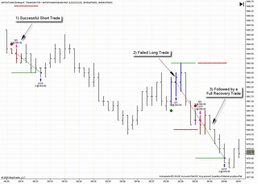 AutoTrader Reverse and Recovery