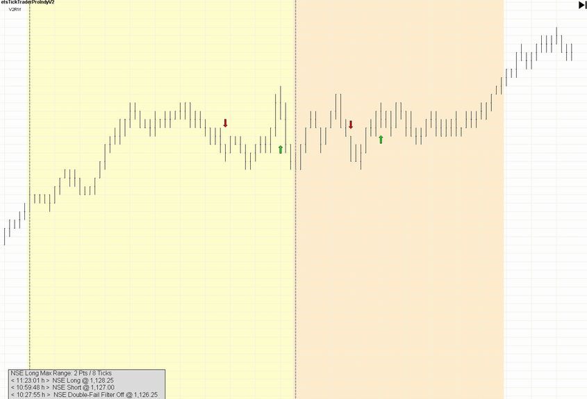 ProIndicatorV3 Chart 2