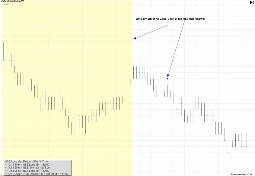 ProIndicatorV3 Chart 3