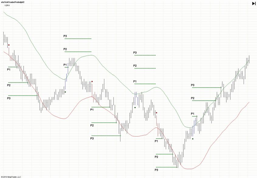 ProIndicatorV3 Chart 4